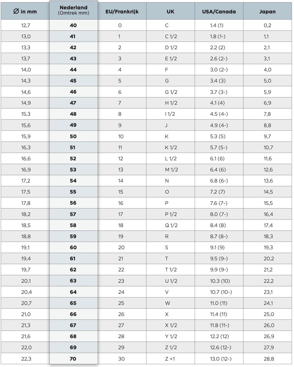 Luxe Elegante Klassieke 925 Sterling Zilveren Solitaire Ring met Zirkoon-steentjes en Blauwe Ovale Moissanite voor Dames